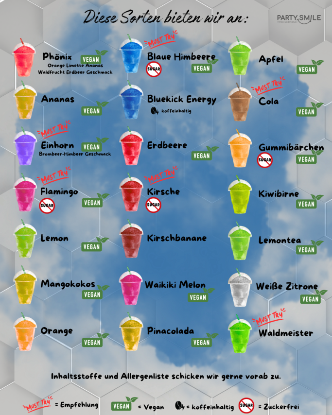 Bunte Übersicht verschiedener Getränke, ihre Zutaten und Verfügbarkeiten.